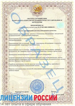 Образец сертификата соответствия (приложение) Пермь Сертификат ISO 50001